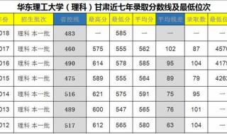 大同大学b类专业及分数 山西大同大学分数线