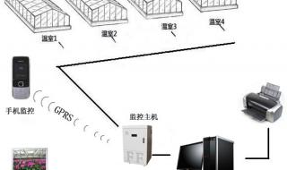 组态软件MCGS如何下载工程 什么是组态软件