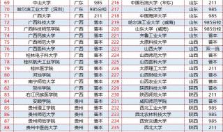 2021华中科技大学医学录取线