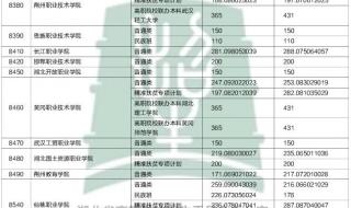 2021年湖北技能高考分数线 湖北高职高专分数线