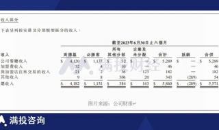 必胜客自助餐2023年下半年还有吗 必胜客自助2023年怎么预约