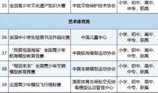 奥林匹克竞赛高考加分规则 英雄联盟高考加分